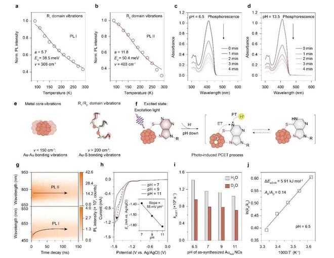 NatCommun：以溶剂为笔绘出团簇色彩(图2)