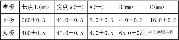 锂离子电池的原理动态图_配方和工艺流程全解(图2)
