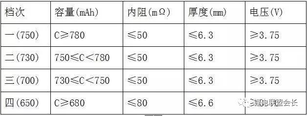 锂离子电池的原理动态图_配方和工艺流程全解(图10)