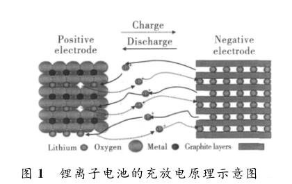 读书笔记-锂离子电池结构及分类(图1)
