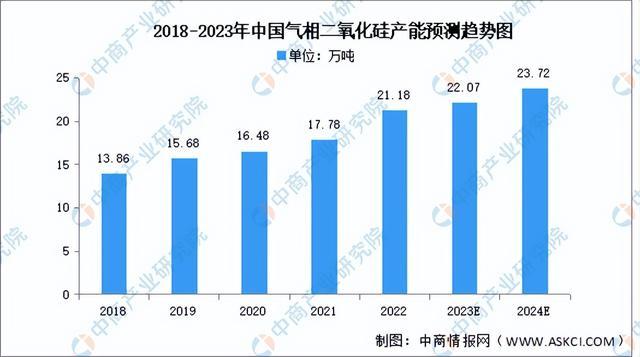2023年中国锂电池负极材料产业链图谱研究分析（附产业链全景图）(图7)