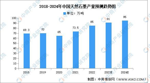 2023年中国锂电池负极材料产业链图谱研究分析（附产业链全景图）(图2)