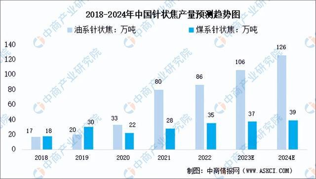 2023年中国锂电池负极材料产业链图谱研究分析（附产业链全景图）(图5)