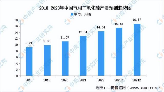 2023年中国锂电池负极材料产业链图谱研究分析（附产业链全景图）(图6)