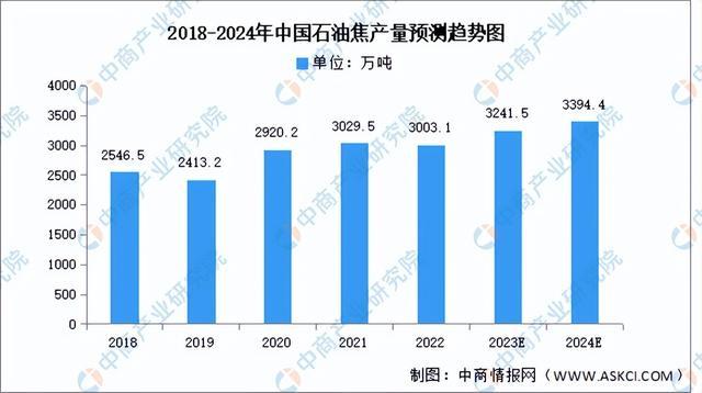 2023年中国锂电池负极材料产业链图谱研究分析（附产业链全景图）(图4)