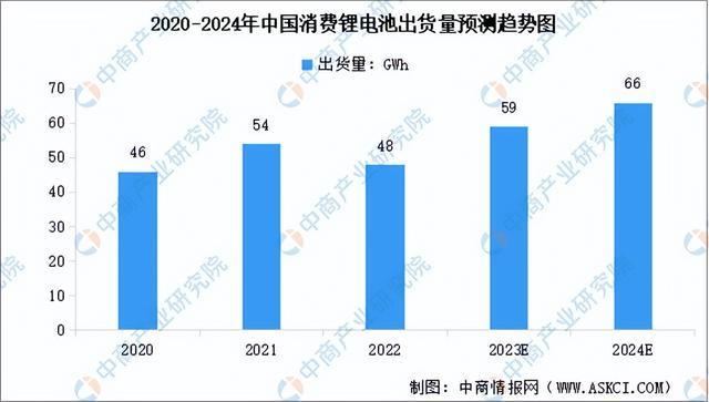 2023年中国锂电池负极材料产业链图谱研究分析（附产业链全景图）(图14)