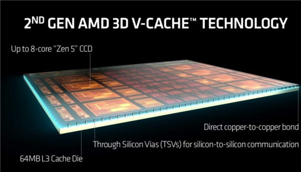 Intel288MB超大缓存就能逆袭AMDX3D……你信吗？？(图5)