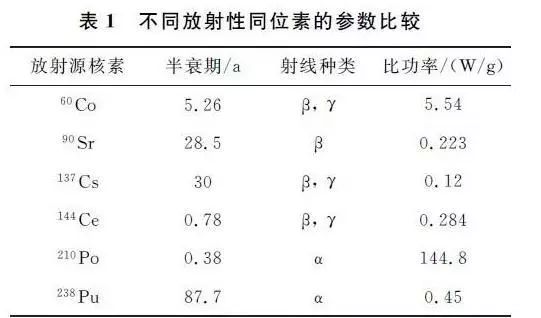 中广核核技术发展股份有限公司2025年年度报告摘要(图1)