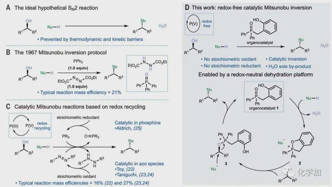 老树新花经典人名反应也能做出Science级成果(图2)