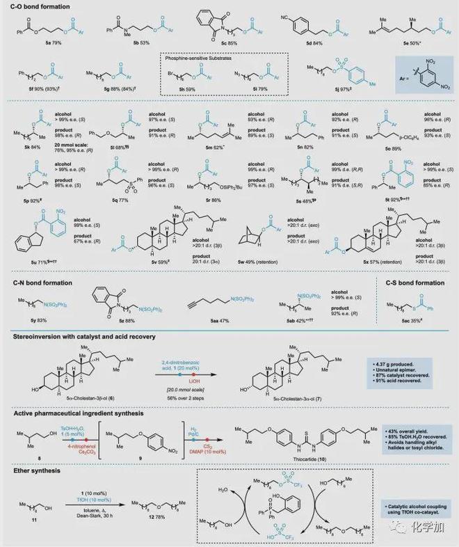 老树新花经典人名反应也能做出Science级成果(图3)