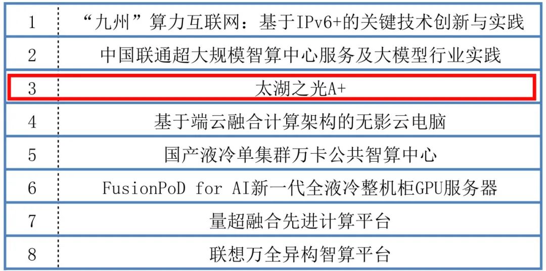 独家对话太初元碁CEO杨晋喆：不做中国的英伟达(图1)
