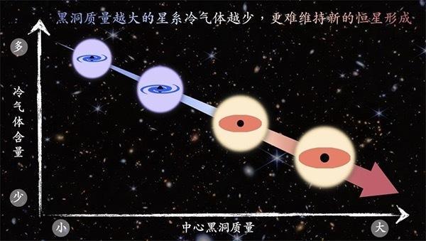 量子引力、核废料转化、黑洞之谜江苏科学家勇闯三大“无人区”(图3)