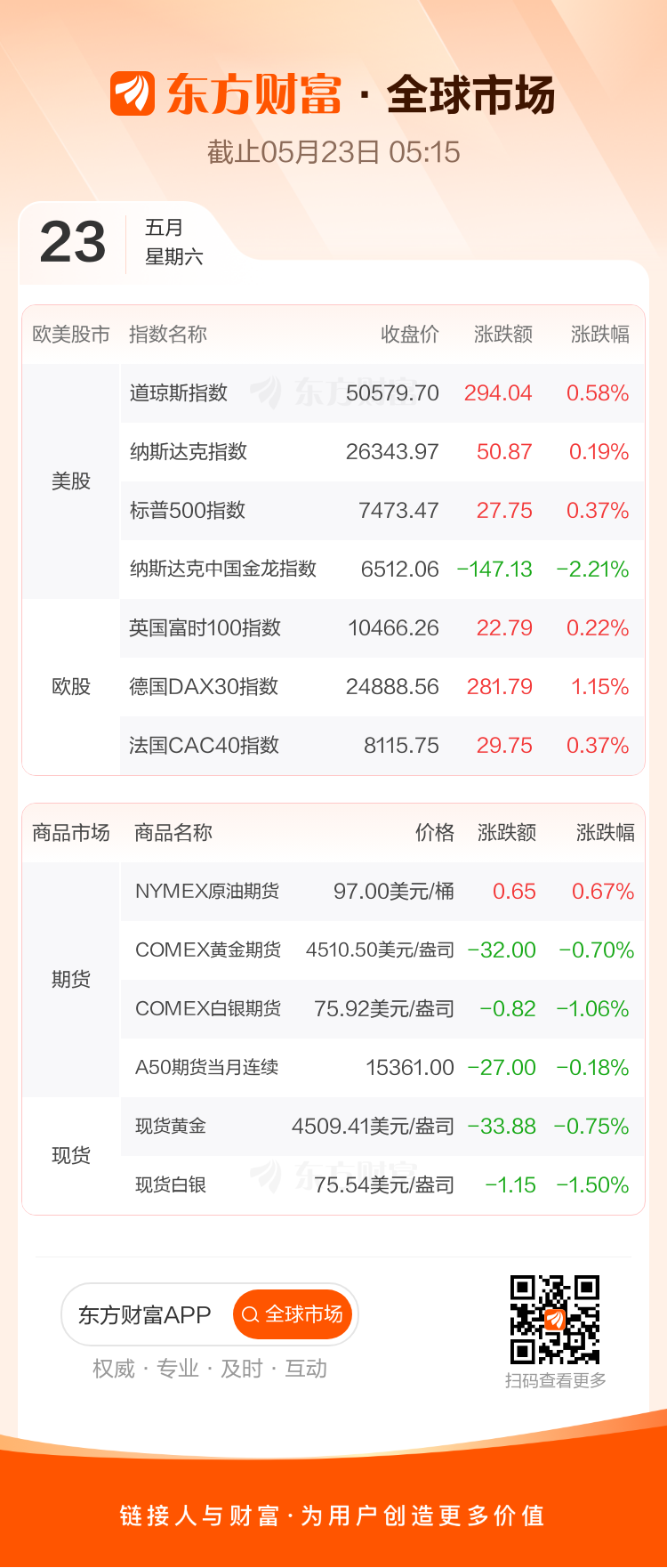 东方财富财经早餐5月25日周一(图2)