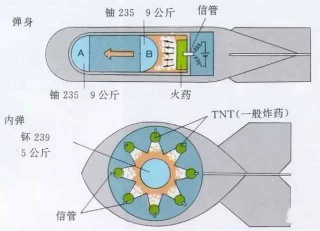 一种同位素电源及其制造方法与流程(图1)