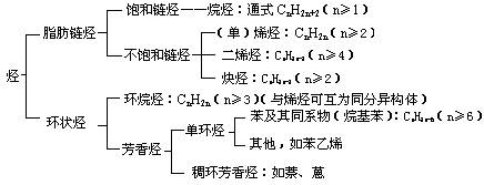 高中化学同分异构体专项训练知识点总结附解析pdf(图1)