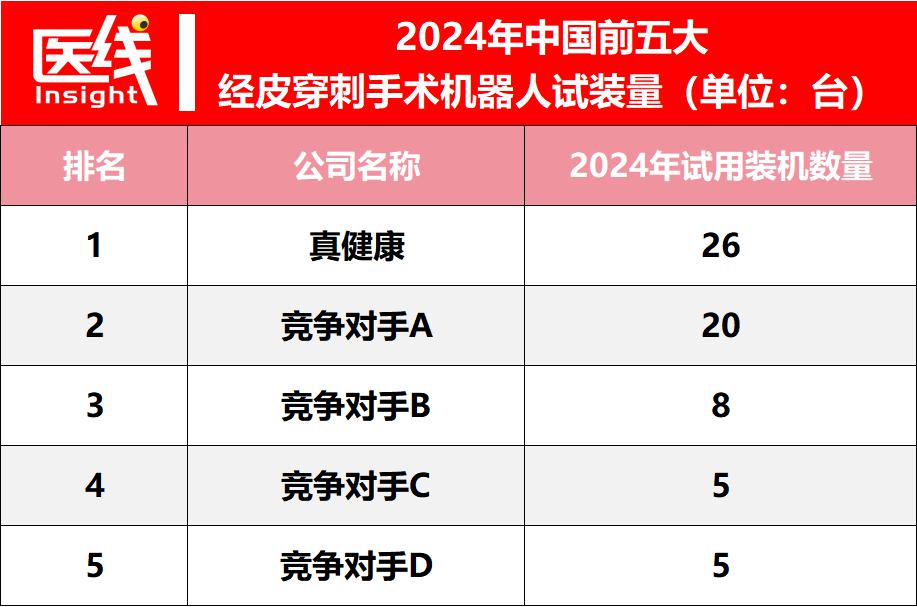 连续三年市占率第一国产手术机器人冲刺IPO(图1)