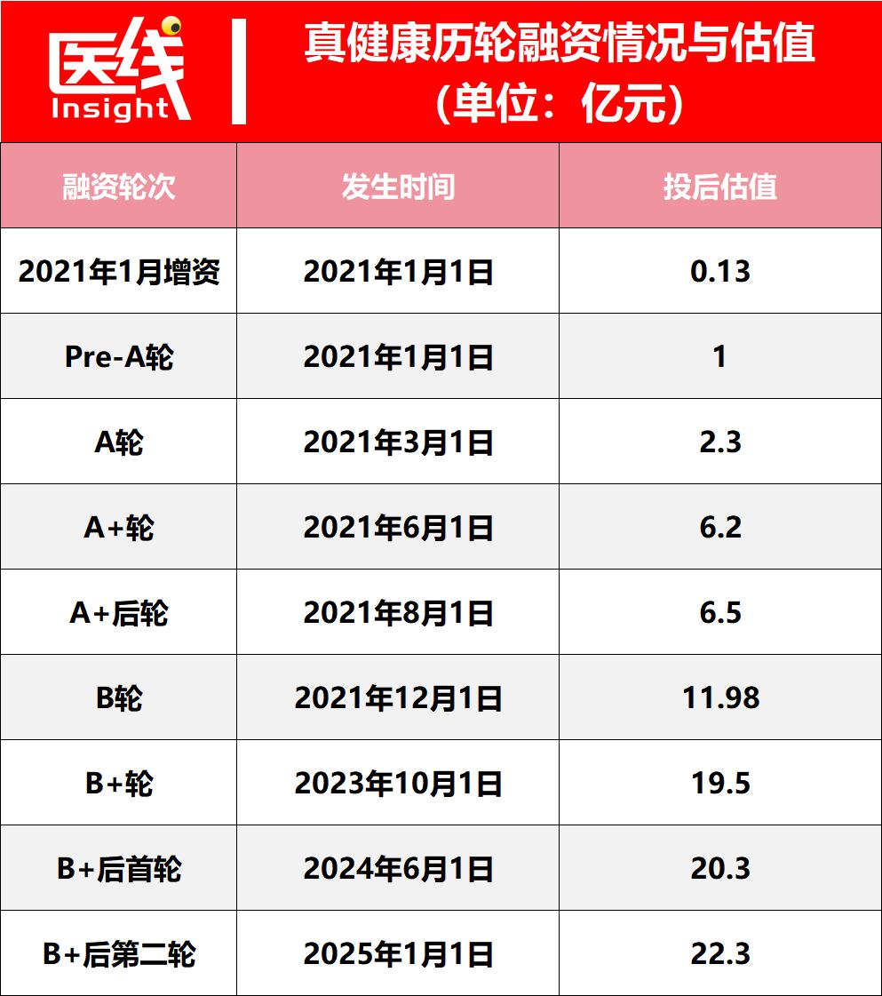 连续三年市占率第一国产手术机器人冲刺IPO(图3)