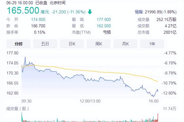 一夜蒸发154亿蔚来“换电”是骗局？(图2)