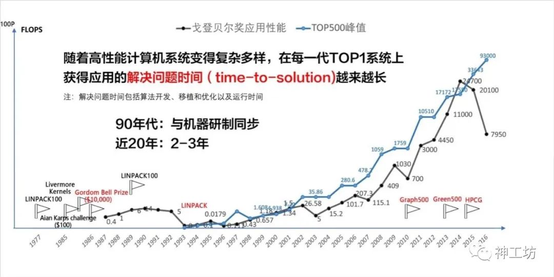 一种面向异构众核处理器的并行编译框架(图1)