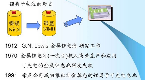 锂离子电池的结构(图1)