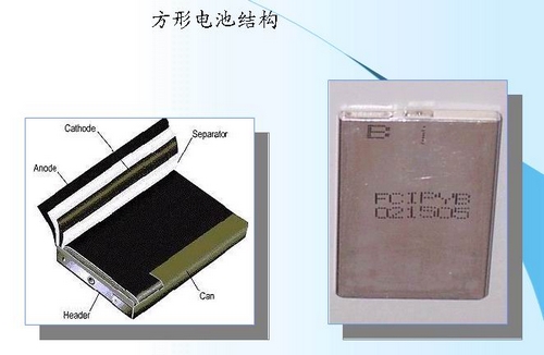 锂离子电池的结构(图3)