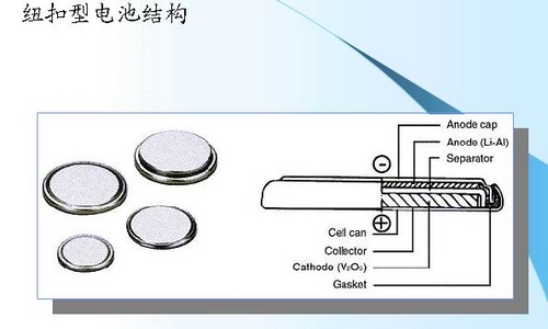 锂离子电池的结构(图4)