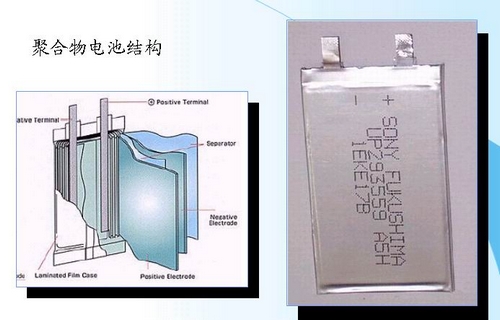 锂离子电池的结构(图5)