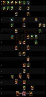 DNF狄瑞吉版本魔道怎么加点(图2)