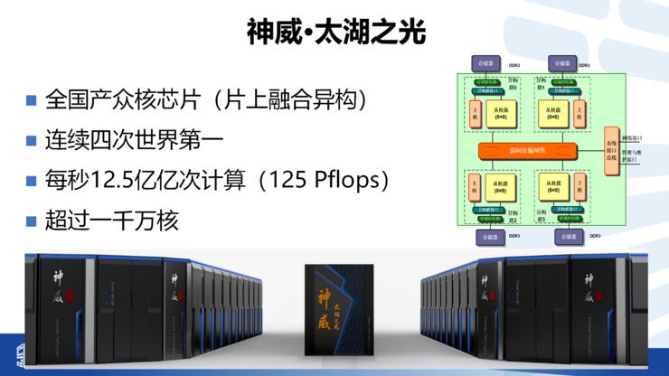 校企共推AI4S上海交通大学与太初元碁签署合作协议(图1)