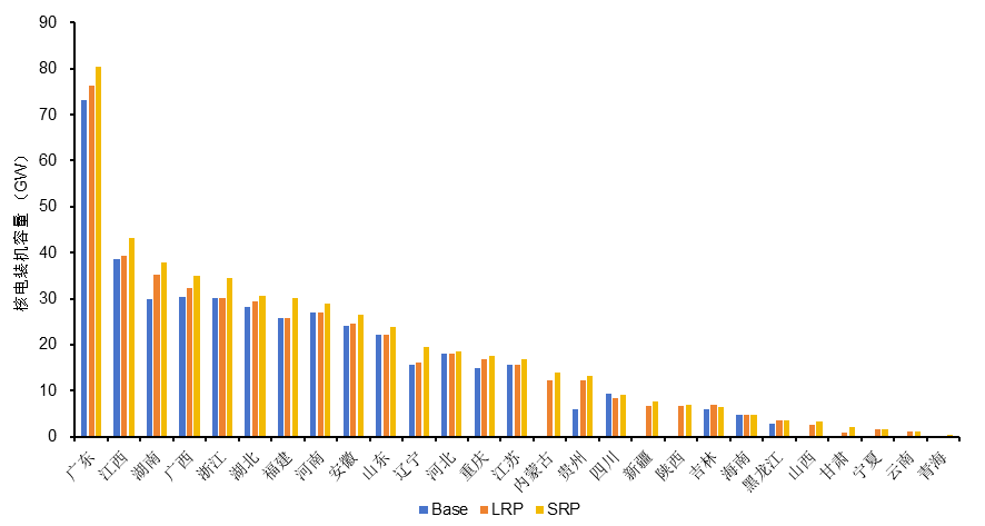 展望2060：核电占比或达22%“煤改核”成中国电力脱碳关键变量Engineering(图3)