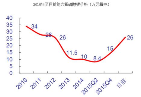 宁南山：敌退我进锂电池产业链的中日韩大战(图1)