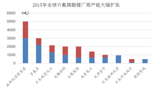 宁南山：敌退我进锂电池产业链的中日韩大战(图2)