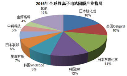 宁南山：敌退我进锂电池产业链的中日韩大战(图4)