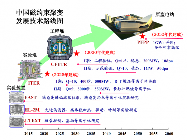 聚变星辰：英国拟建全球首个商用聚变发电厂有意外也有惊喜(图1)
