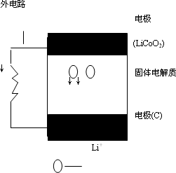 某新型二次锂离子电池结构如图(图1)