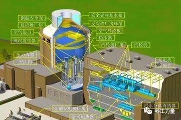 中国核电发展历程和高铁有多像从引进AP1000说起-张欣、铁流(图2)