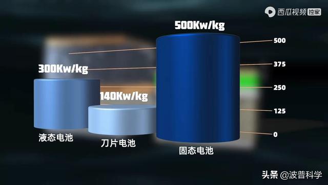固态电池检测标准统一北交所产业链爆发在即(图1)