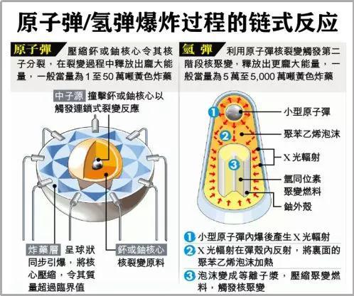 韩国宣布7大“种子”产业：SMR反应堆、核聚变、量子等在列(图1)