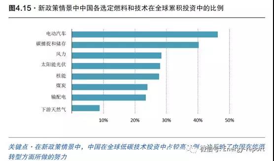 鹏华碳中和主题混合A(图1)