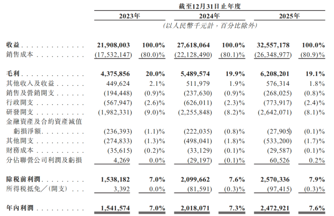 德赛西威不差钱IPO股东变现567亿高管们涨薪(图4)