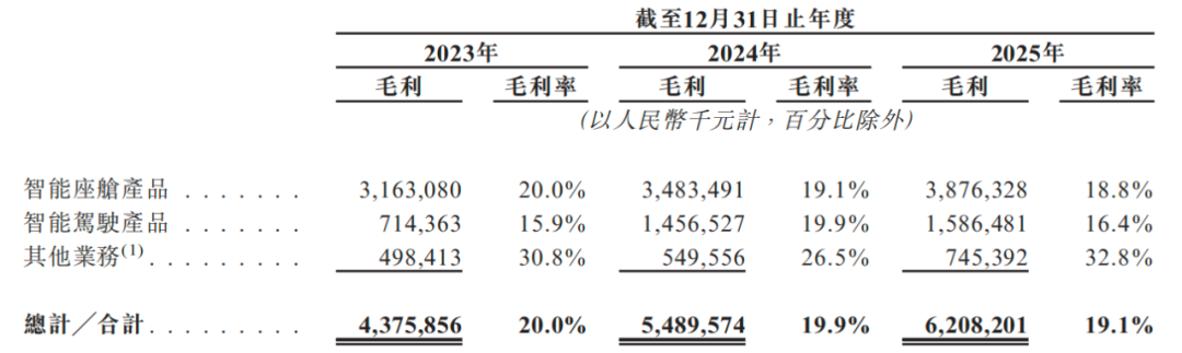 德赛西威不差钱IPO股东变现567亿高管们涨薪(图6)