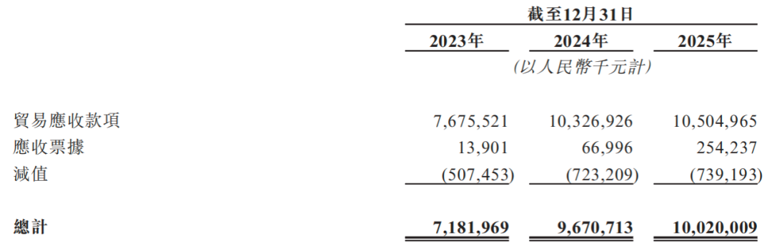 德赛西威不差钱IPO股东变现567亿高管们涨薪(图8)