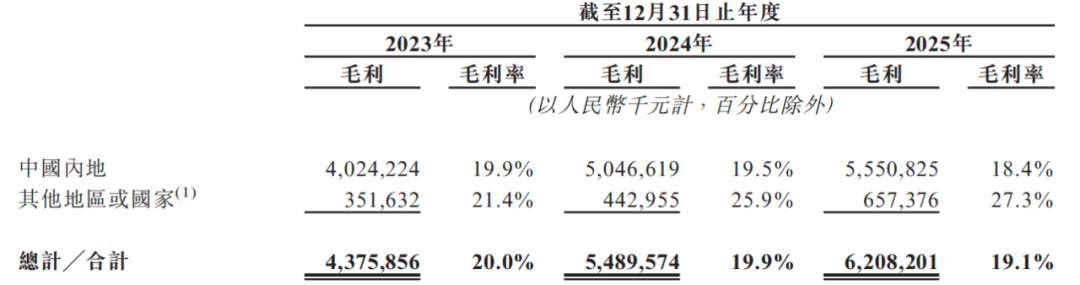 德赛西威不差钱IPO股东变现567亿高管们涨薪(图10)