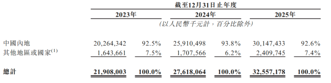 德赛西威不差钱IPO股东变现567亿高管们涨薪(图9)