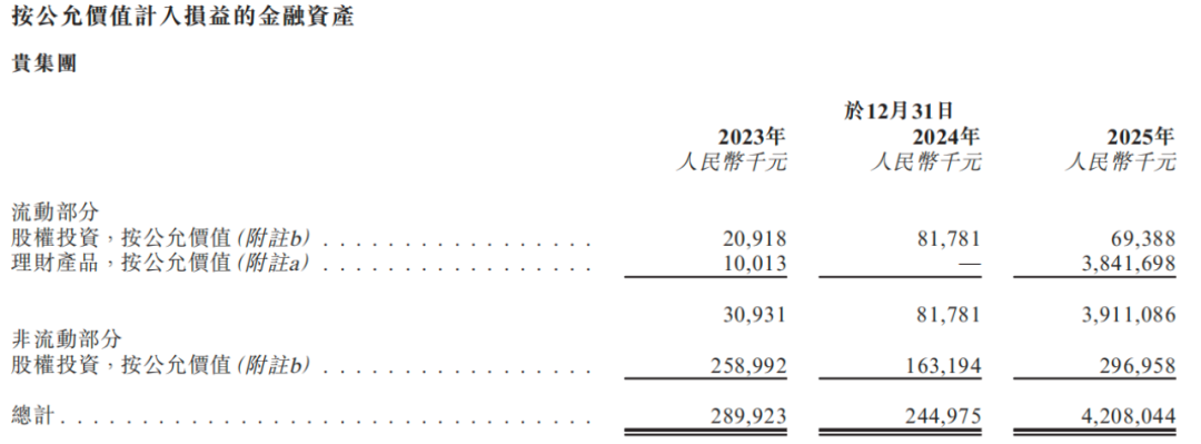 德赛西威不差钱IPO股东变现567亿高管们涨薪(图11)