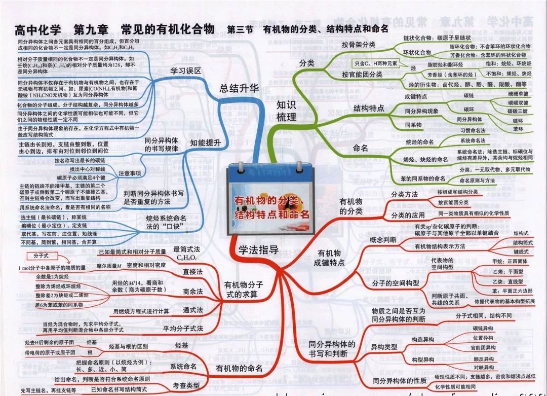 同分异构体的书写规律总结(图1)