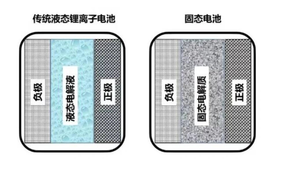 固态电池2027年上车为什么欧阳明高说未来10年主流还是磷酸铁锂(图1)