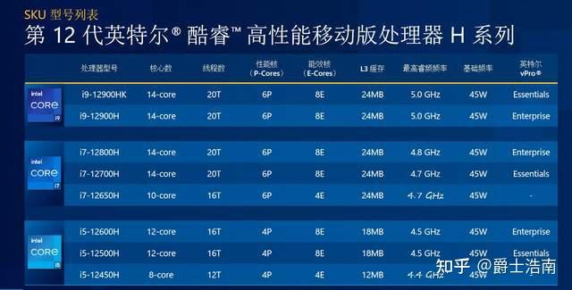 评测CPU_天极网DIY电脑硬件频道(图1)