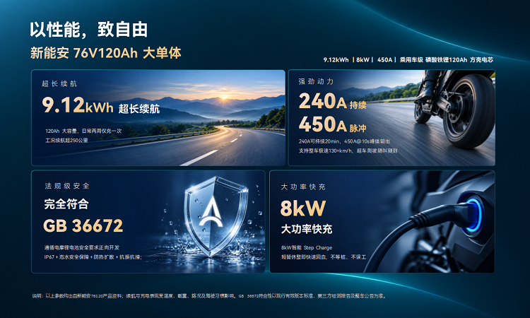 参数好看只是及格新能安：电池可靠要经得起实战检验(图4)